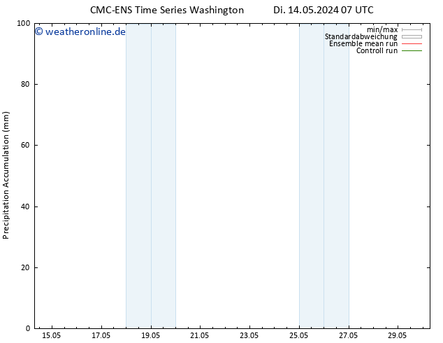 Nied. akkumuliert CMC TS Mi 22.05.2024 19 UTC