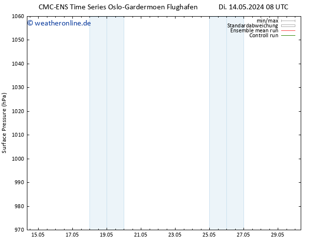 Bodendruck CMC TS Do 16.05.2024 14 UTC