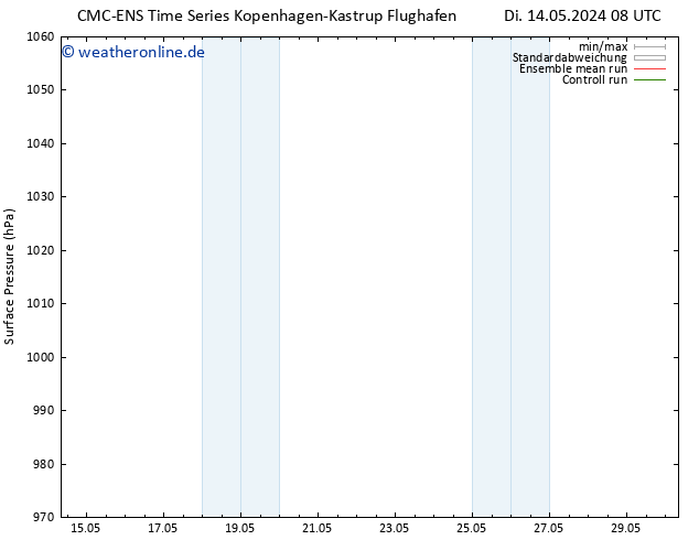 Bodendruck CMC TS Di 14.05.2024 08 UTC