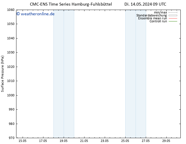 Bodendruck CMC TS Di 14.05.2024 15 UTC