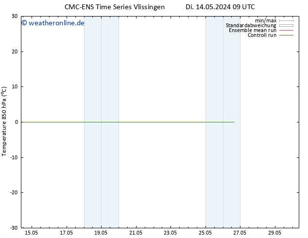 Temp. 850 hPa CMC TS Di 14.05.2024 09 UTC