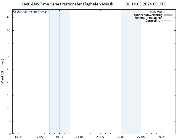 Bodenwind CMC TS Di 14.05.2024 09 UTC