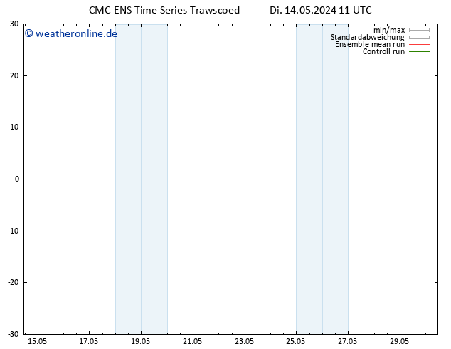 Height 500 hPa CMC TS So 19.05.2024 05 UTC