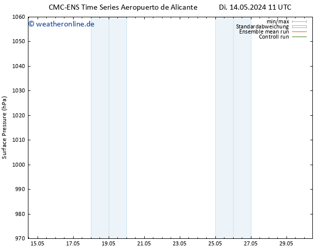 Bodendruck CMC TS Mi 15.05.2024 11 UTC