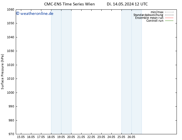 Bodendruck CMC TS Di 14.05.2024 18 UTC
