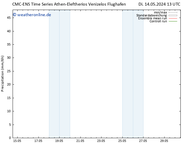 Niederschlag CMC TS Fr 17.05.2024 01 UTC