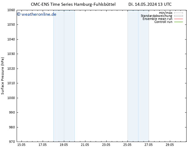 Bodendruck CMC TS Do 16.05.2024 13 UTC