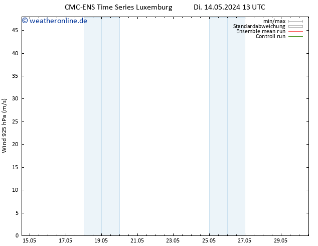 Wind 925 hPa CMC TS Di 14.05.2024 19 UTC