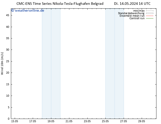 Bodenwind CMC TS Do 16.05.2024 08 UTC