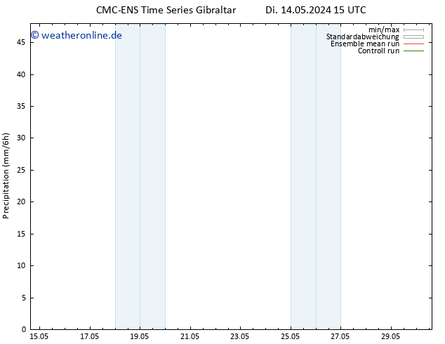 Niederschlag CMC TS Fr 24.05.2024 15 UTC