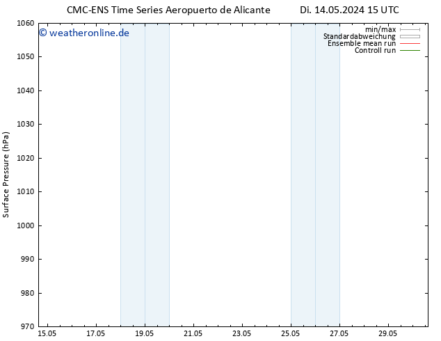 Bodendruck CMC TS Fr 17.05.2024 15 UTC