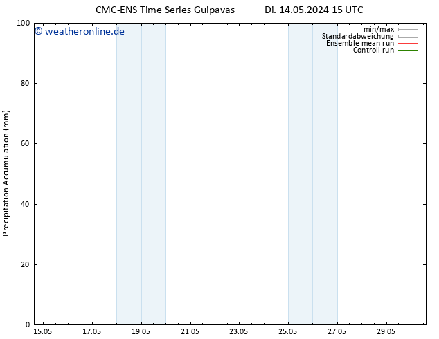 Nied. akkumuliert CMC TS Mi 22.05.2024 03 UTC