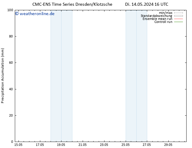 Nied. akkumuliert CMC TS So 19.05.2024 16 UTC