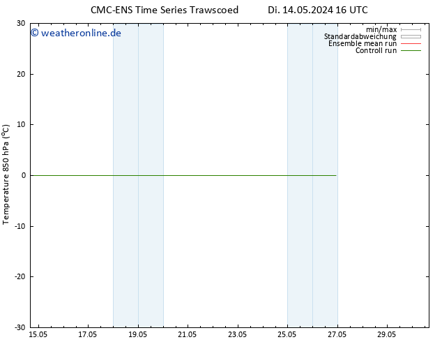 Temp. 850 hPa CMC TS Di 14.05.2024 16 UTC