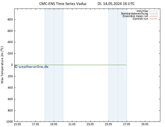 Höchstwerte (2m) CMC TS Di 14.05.2024 16 UTC