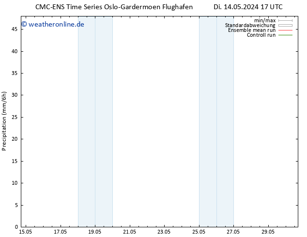 Niederschlag CMC TS Mi 15.05.2024 05 UTC
