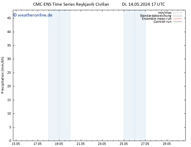 Niederschlag CMC TS Fr 24.05.2024 17 UTC