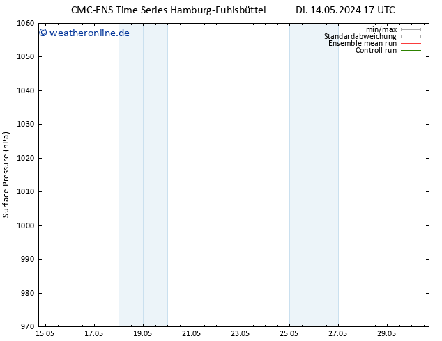 Bodendruck CMC TS Mi 15.05.2024 17 UTC