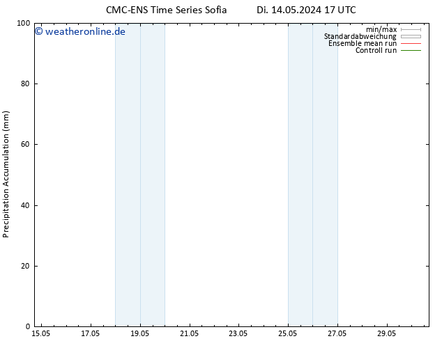 Nied. akkumuliert CMC TS Fr 24.05.2024 17 UTC