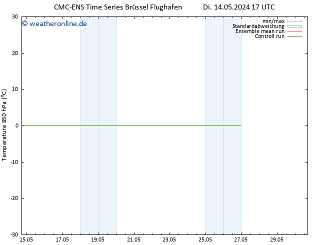 Temp. 850 hPa CMC TS Di 14.05.2024 17 UTC