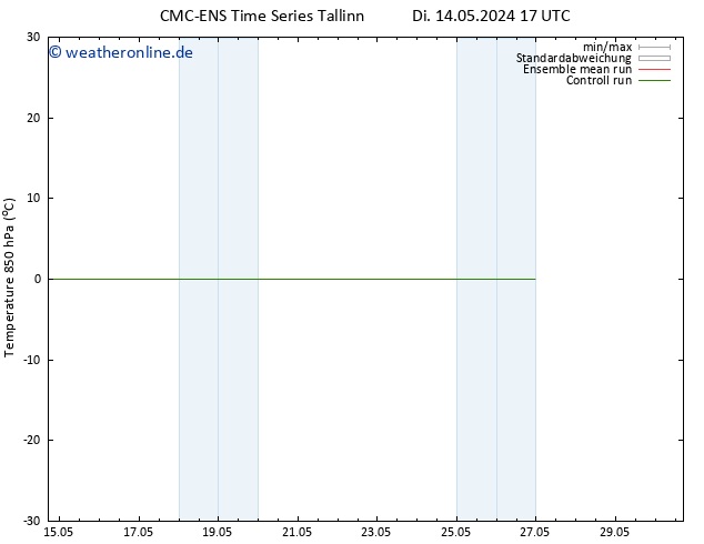 Temp. 850 hPa CMC TS Fr 24.05.2024 17 UTC
