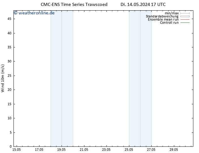 Bodenwind CMC TS Di 14.05.2024 23 UTC