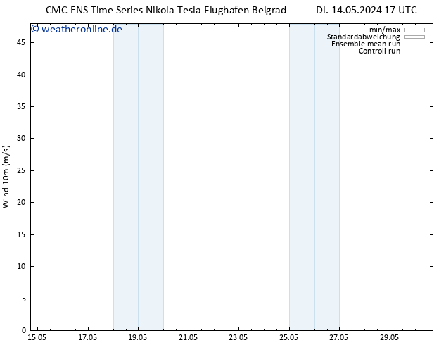 Bodenwind CMC TS Sa 18.05.2024 05 UTC