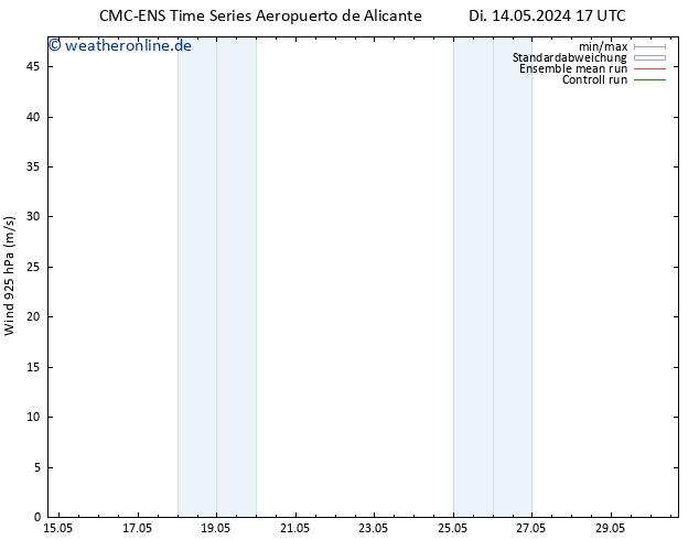 Wind 925 hPa CMC TS Fr 24.05.2024 17 UTC