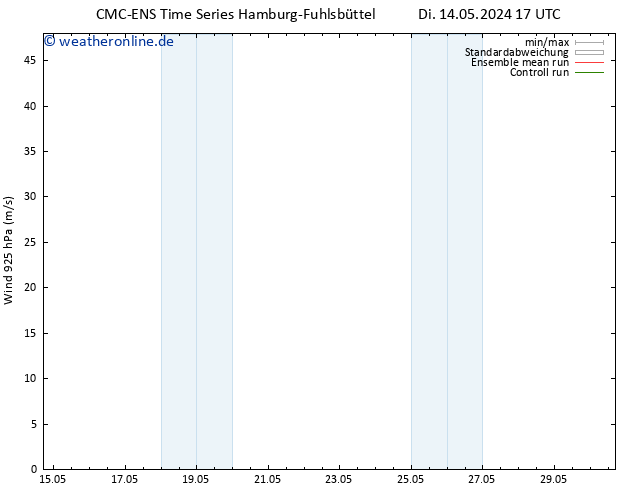 Wind 925 hPa CMC TS Di 14.05.2024 23 UTC