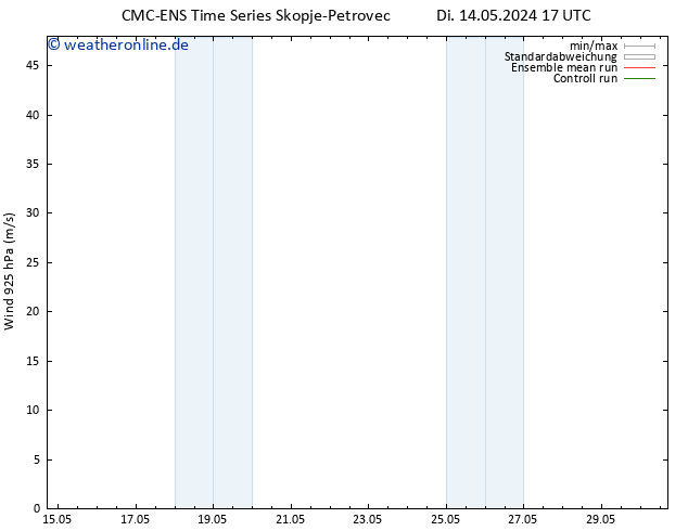 Wind 925 hPa CMC TS Di 14.05.2024 17 UTC