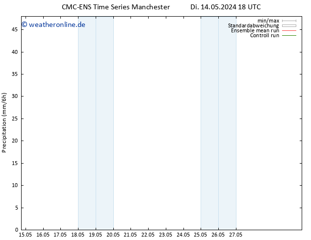 Niederschlag CMC TS Do 23.05.2024 06 UTC