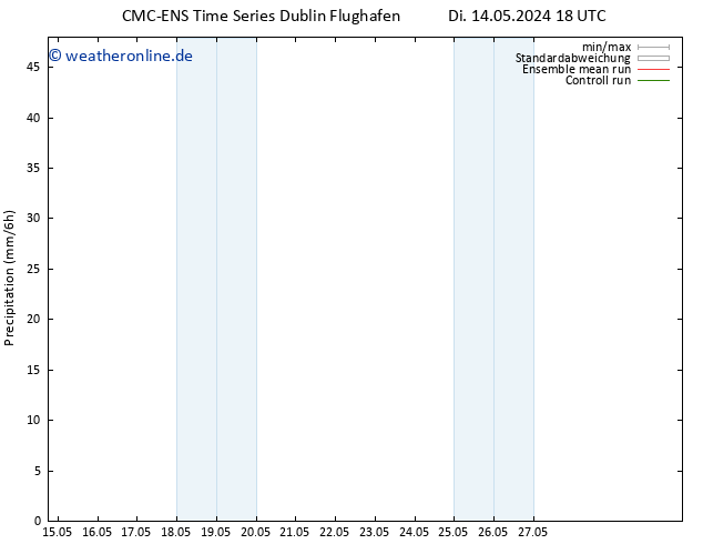 Niederschlag CMC TS Di 14.05.2024 18 UTC