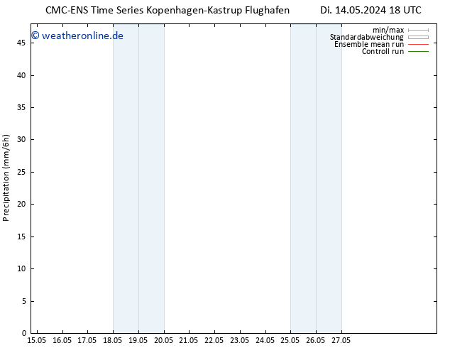 Niederschlag CMC TS Di 14.05.2024 18 UTC