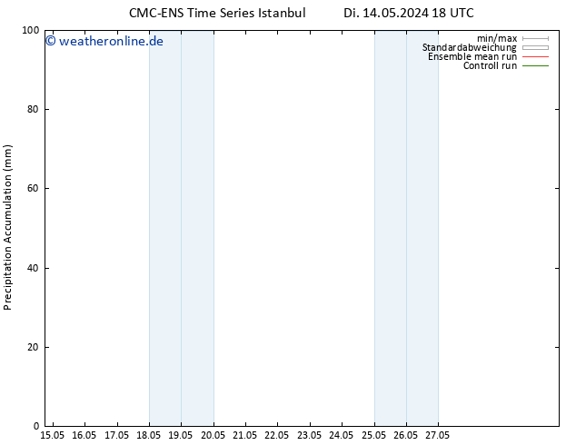 Nied. akkumuliert CMC TS Do 16.05.2024 06 UTC