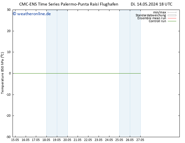 Temp. 850 hPa CMC TS Di 14.05.2024 18 UTC