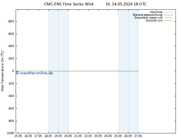 Höchstwerte (2m) CMC TS Mo 27.05.2024 00 UTC