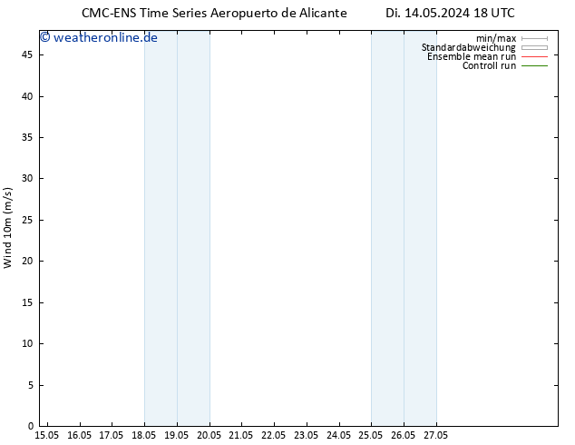 Bodenwind CMC TS Do 16.05.2024 18 UTC