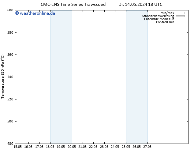 Height 500 hPa CMC TS Mi 15.05.2024 06 UTC