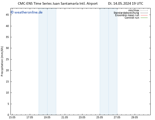Niederschlag CMC TS Di 21.05.2024 01 UTC