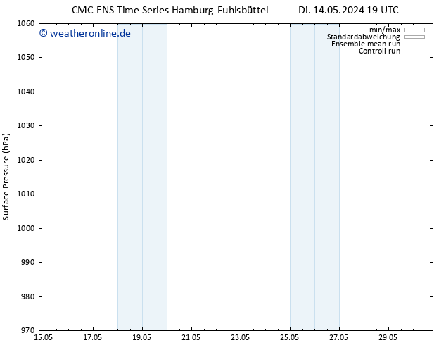 Bodendruck CMC TS Fr 17.05.2024 19 UTC