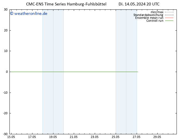 Height 500 hPa CMC TS Mo 27.05.2024 02 UTC