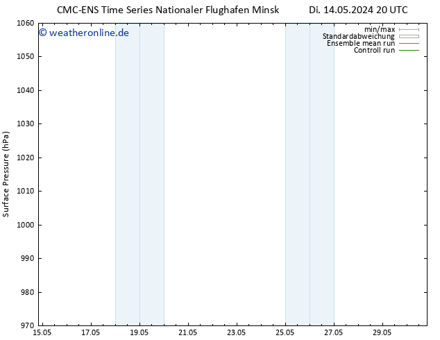 Bodendruck CMC TS Mi 15.05.2024 02 UTC