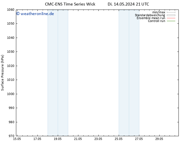 Bodendruck CMC TS Mi 15.05.2024 21 UTC