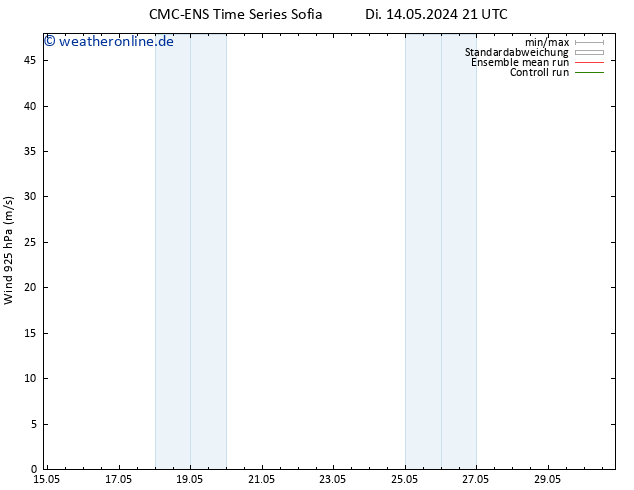 Wind 925 hPa CMC TS Sa 18.05.2024 09 UTC