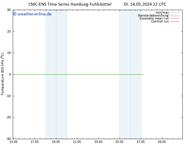 Temp. 850 hPa CMC TS Fr 24.05.2024 22 UTC
