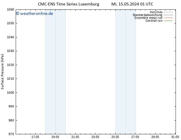 Bodendruck CMC TS Mi 15.05.2024 01 UTC
