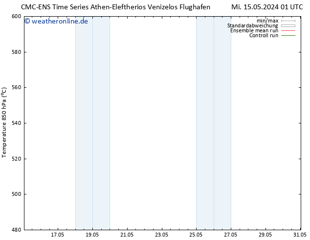 Height 500 hPa CMC TS Sa 25.05.2024 13 UTC