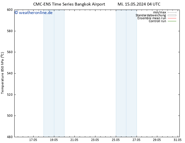 Height 500 hPa CMC TS Fr 17.05.2024 04 UTC