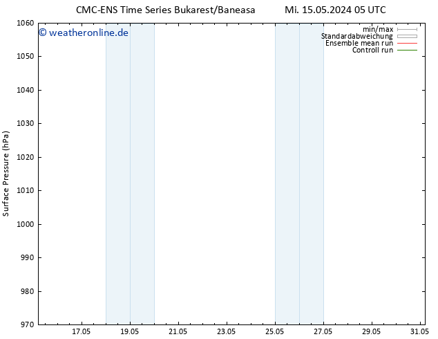 Bodendruck CMC TS Fr 17.05.2024 05 UTC