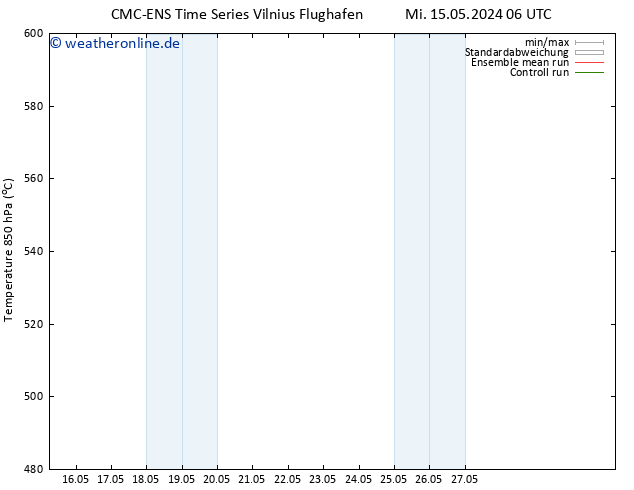 Height 500 hPa CMC TS Mi 22.05.2024 06 UTC